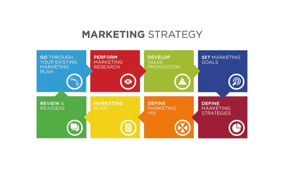 Marketing Strategy: What is it + 7 Steps to Follow