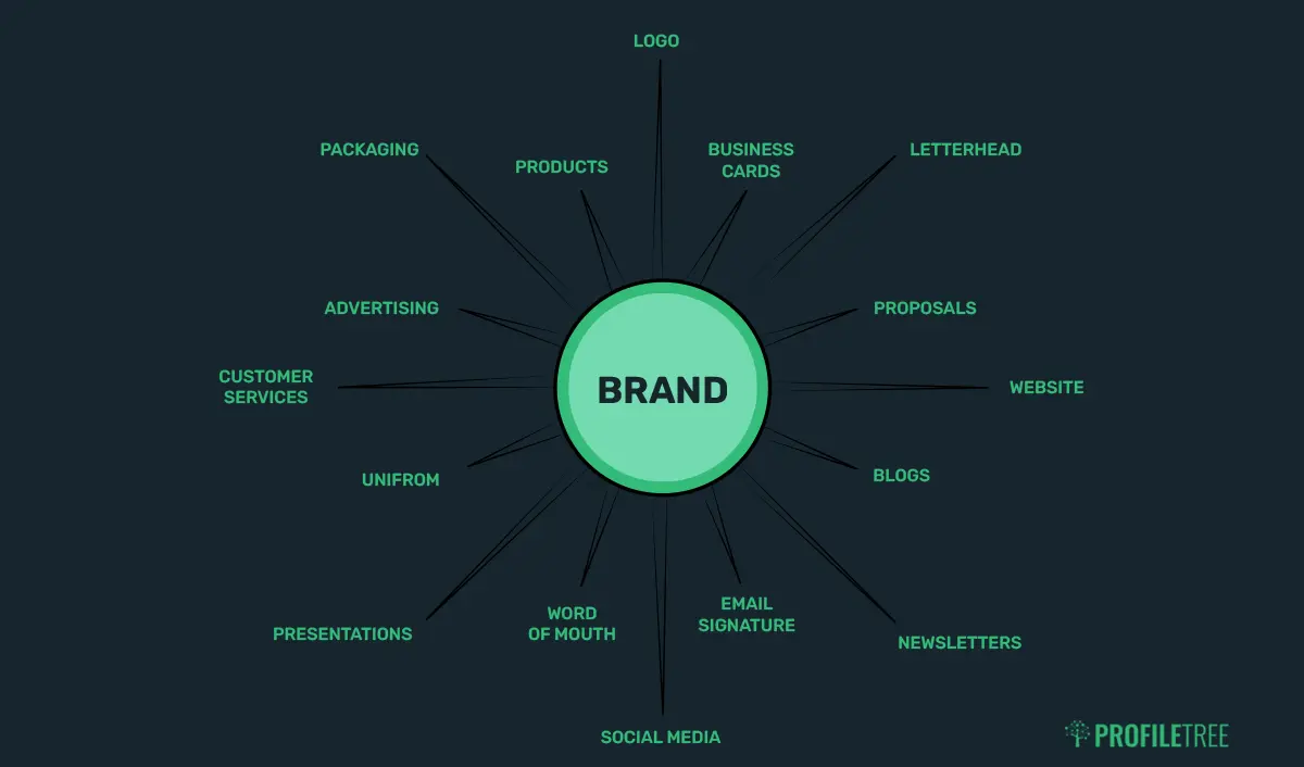 Advantages of Branding - Standing Out in a World of Brands