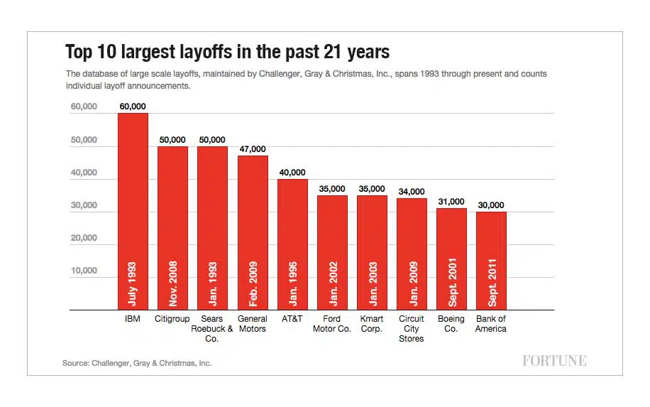 Corporate strategy stats