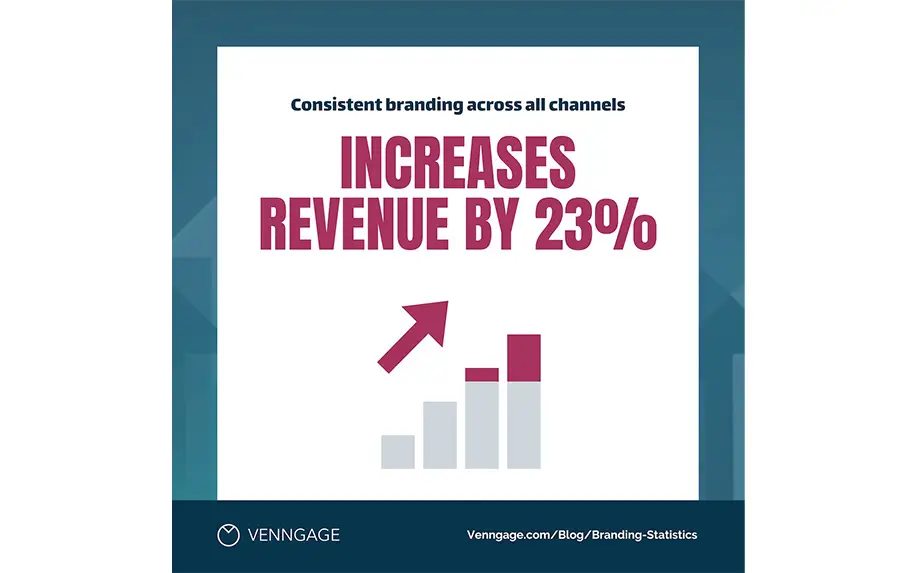 Branding stats infographic