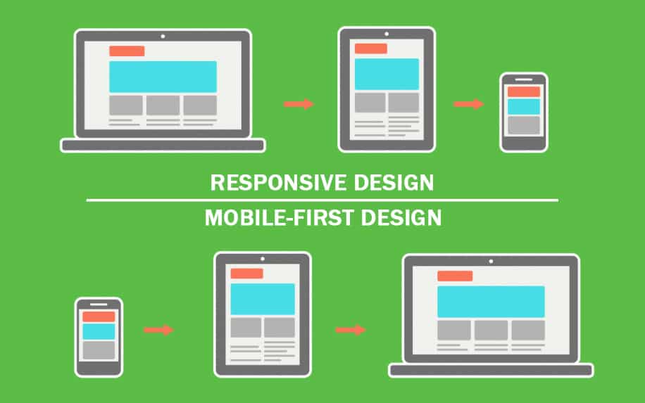 Responsive design graphic