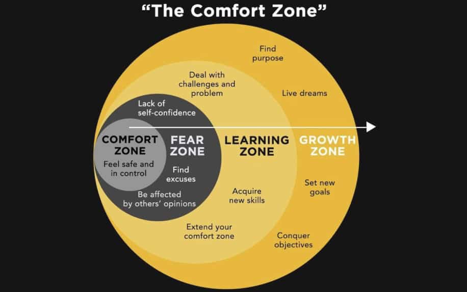 Self development skills comfort zone