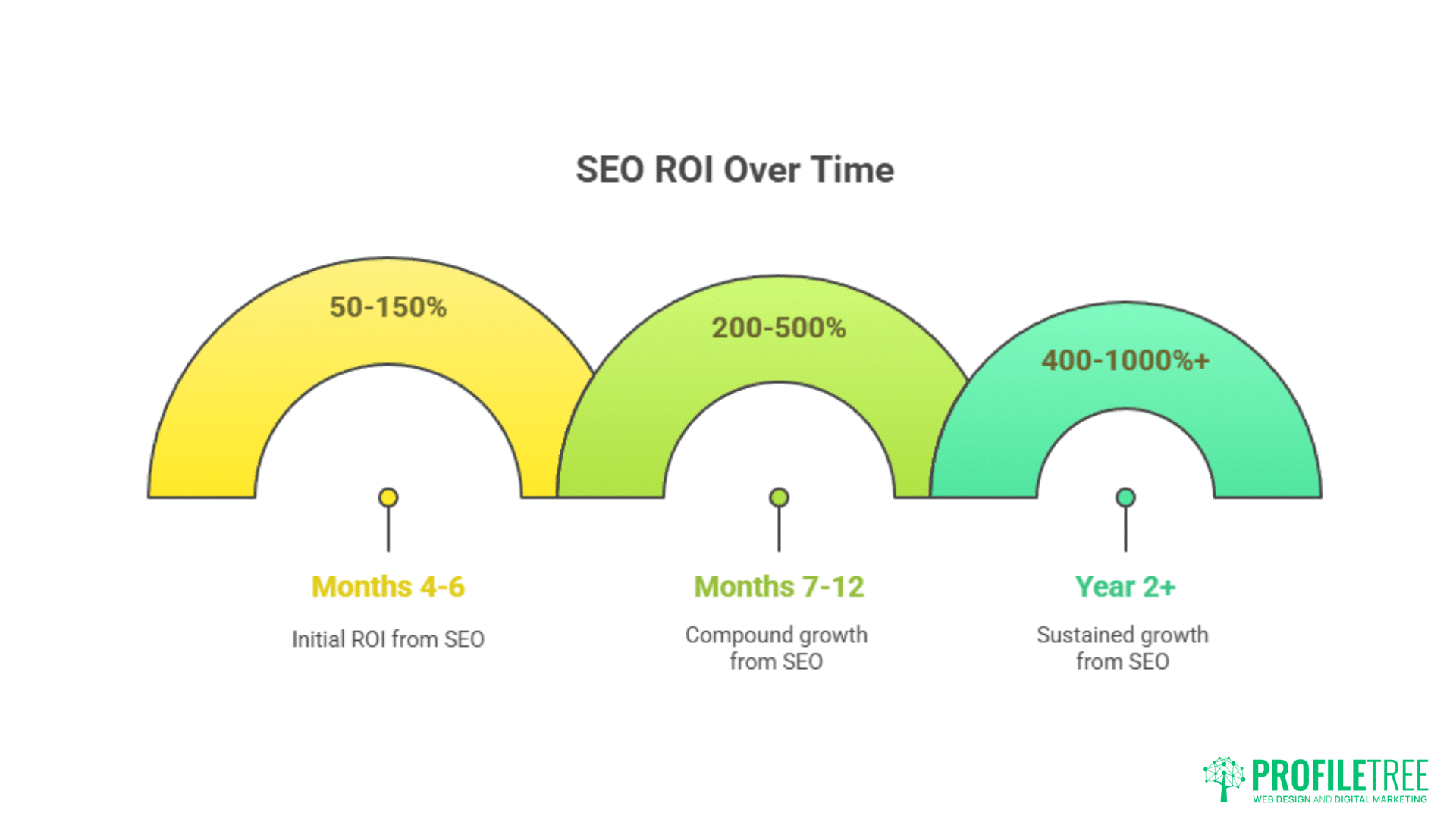 Best SEO Armagh