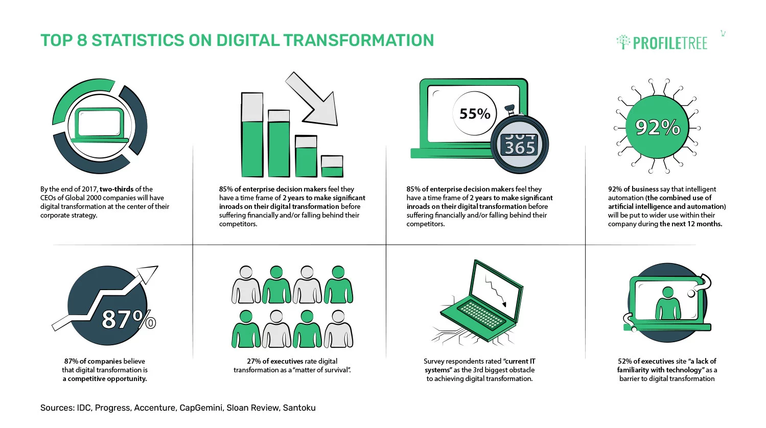 Louise O’Conor Growing Business with Digital Transformation