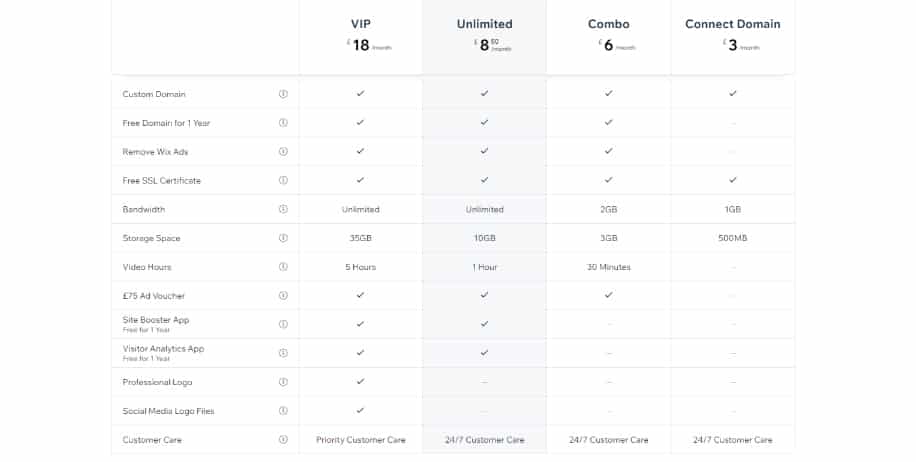 wix pricing storage and bandwidth