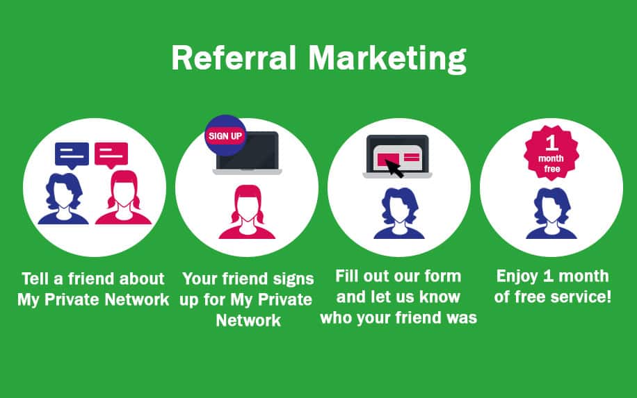 Referral marketing graphic