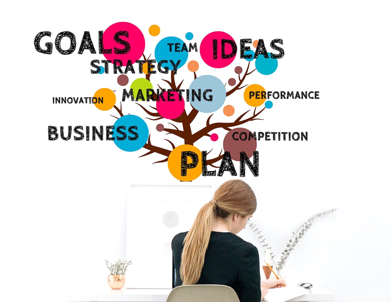 business plan ideas entrepreneurship