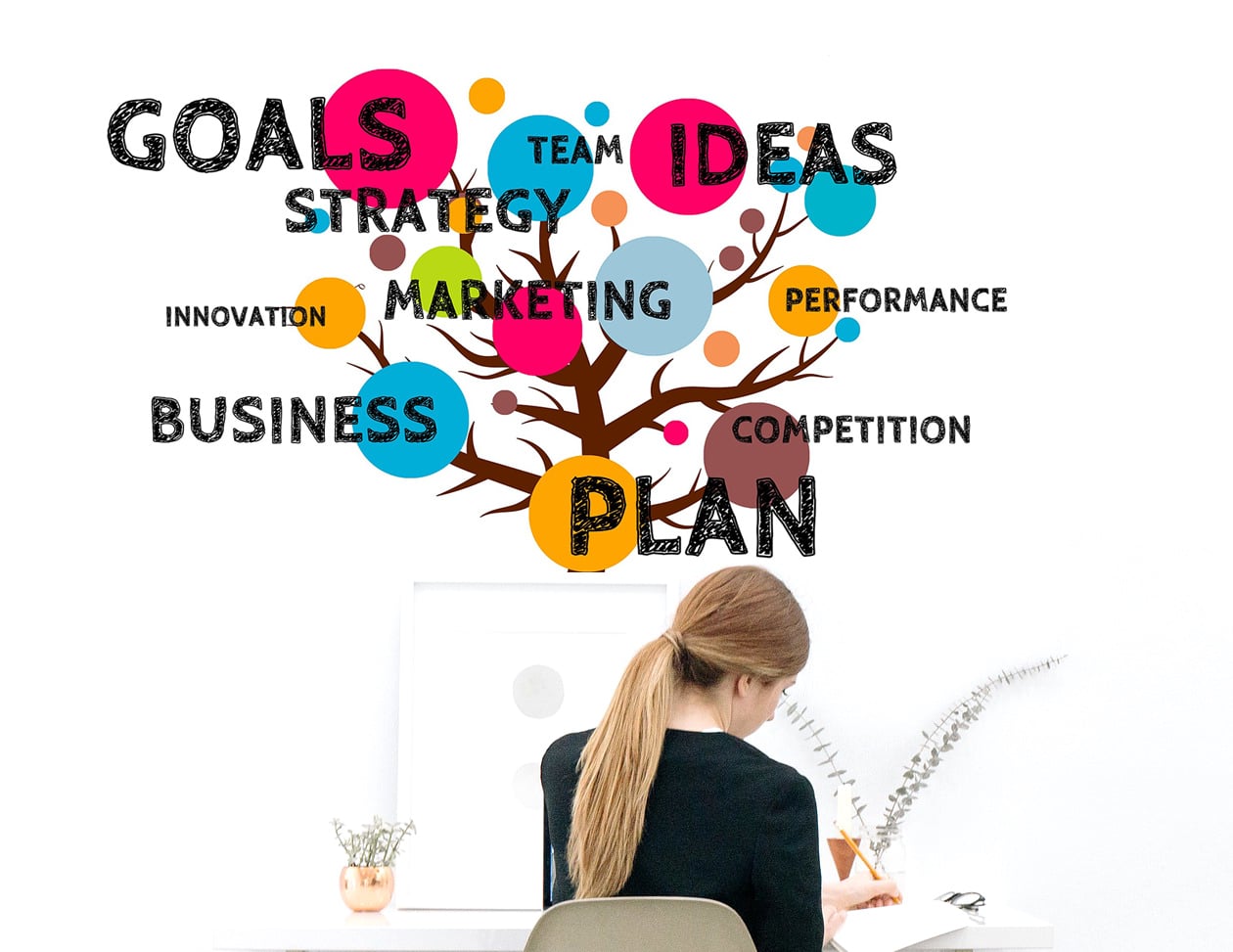 business planning entrepreneurship