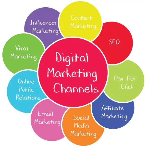 digital marketing channels