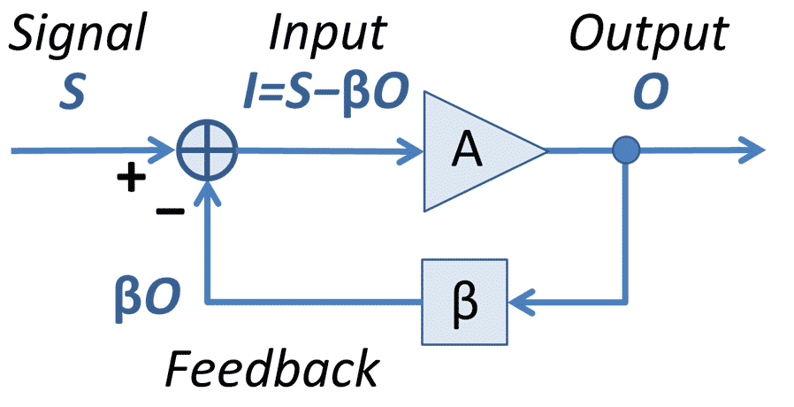 Complex input / output flowchart (re copywriting)