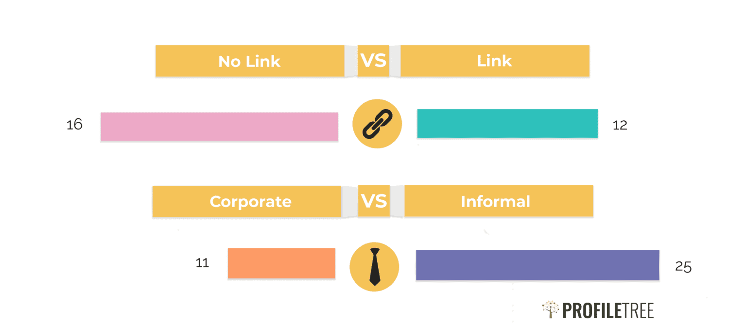 Comparison Graph