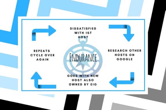 Endurance Info Cycle Infographic