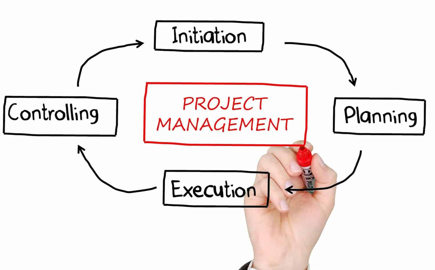 what is project management education