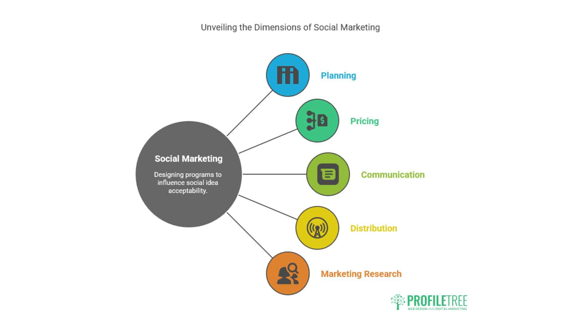 Social Media Marketing Armagh