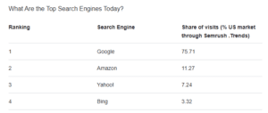 Social Media Marketing Northern Ireland Search Engine Ranking