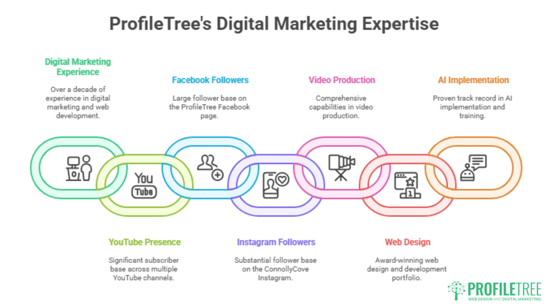 Social media marketing antrim