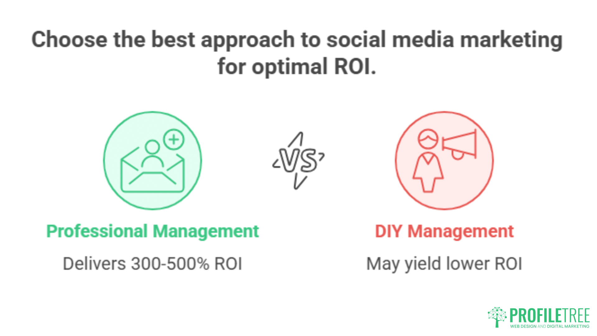 Social media marketing antrim
