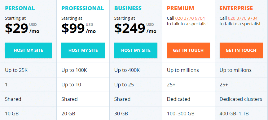 Comparing price list for WP Engine (Screenshot)