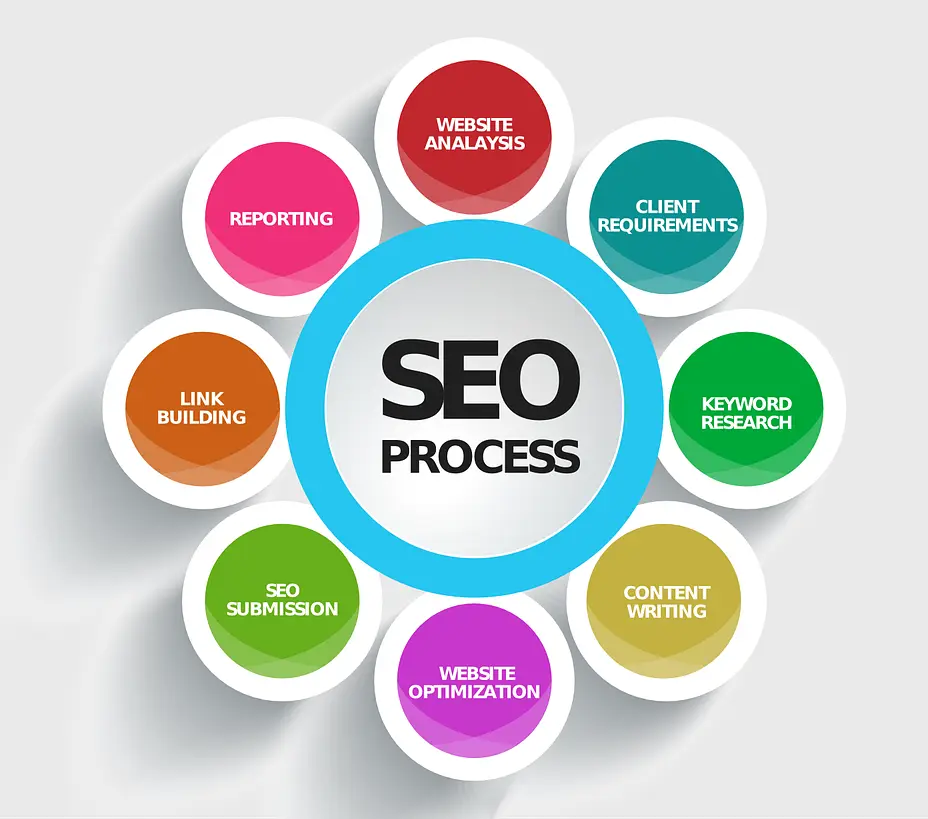 b2b digital marketing icons seo elements