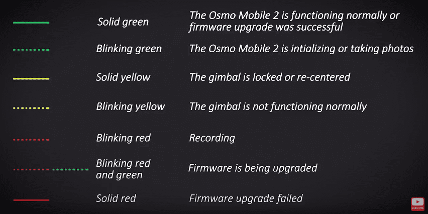 DJI Osmo Mobile 2 LED Indicator for PT blog