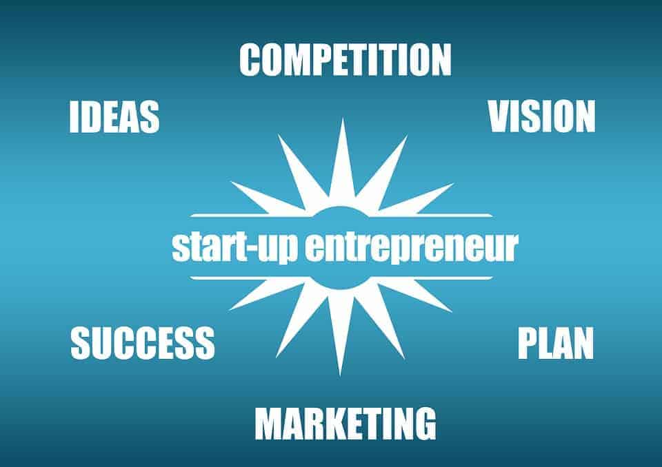definition of entrepreneurship