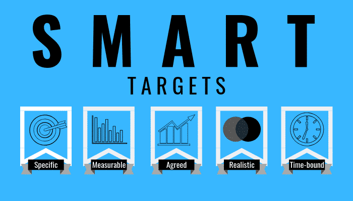 What are business objectives. Using SMART Targets