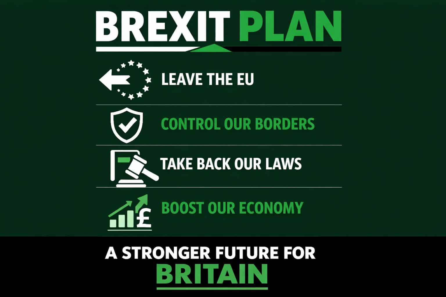 A graphic titled BREXIT PLAN lists four points: Leave the EU, Control Our Borders, Take Back Our Laws, Boost Our Economy. The design echoes professionalism—ideal inspiration for website design for business advisory services—on a dark green background.
Smart Website Design for Business Advisory Services