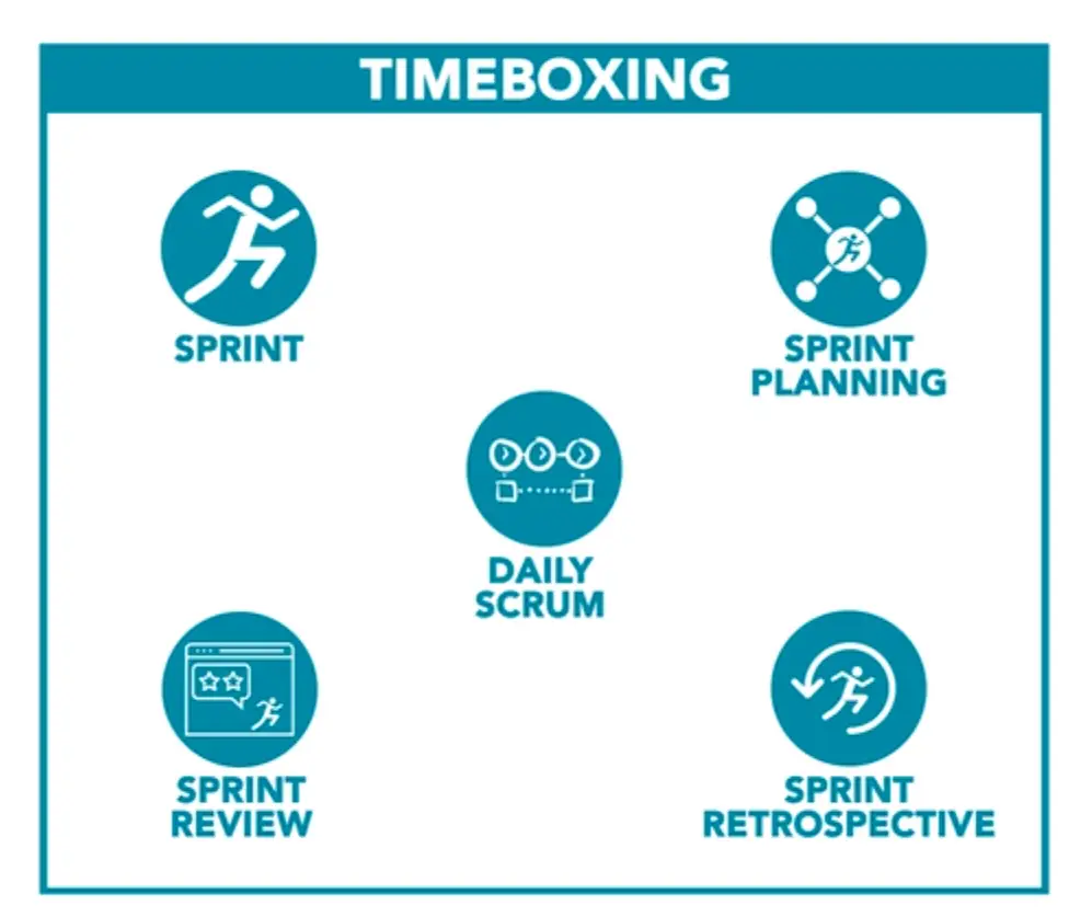 Agile-for-marketing-scrum