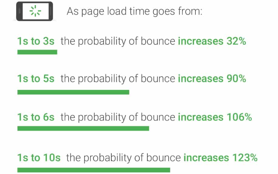 Impact of web hosting services on profitabilty.