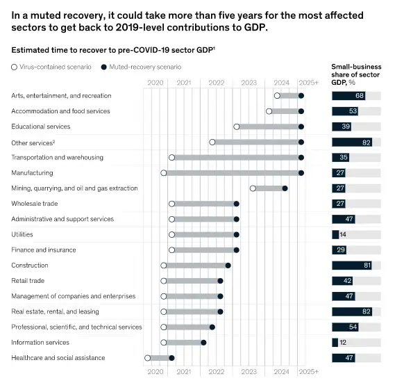 Marketing-in-recession-affected Sectors