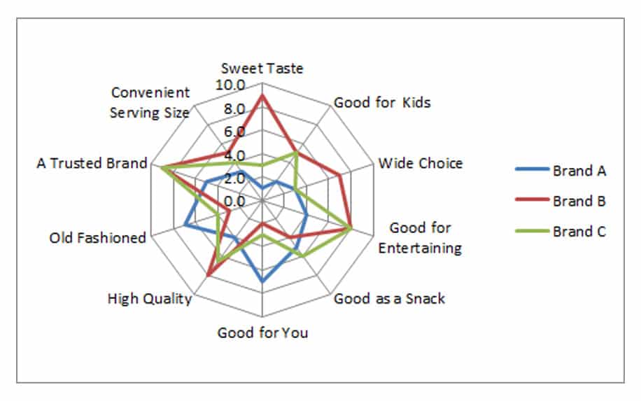 Brand Positioning Basics: Establish Your Brand in Easy 4 Steps 5