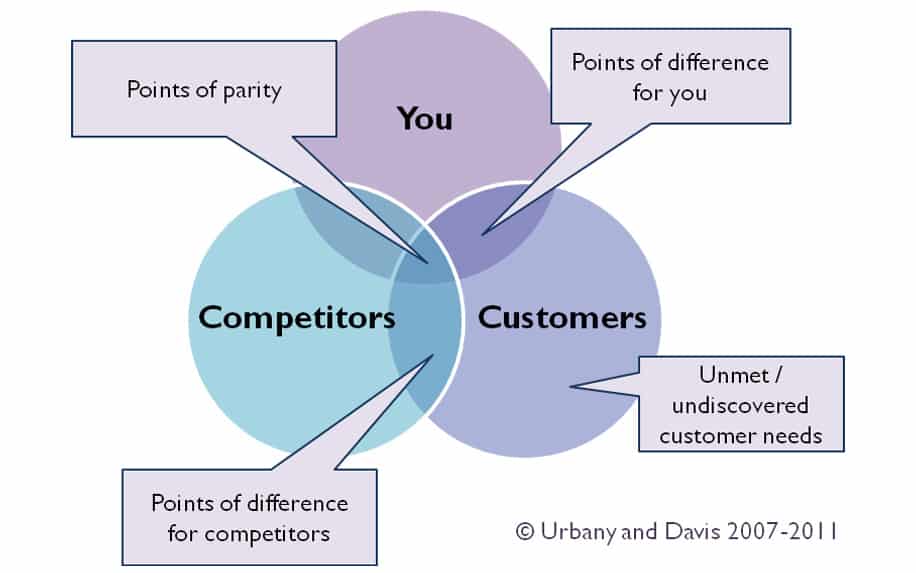 Brand Positioning Basics: Establish Your Brand in Easy 4 Steps 4