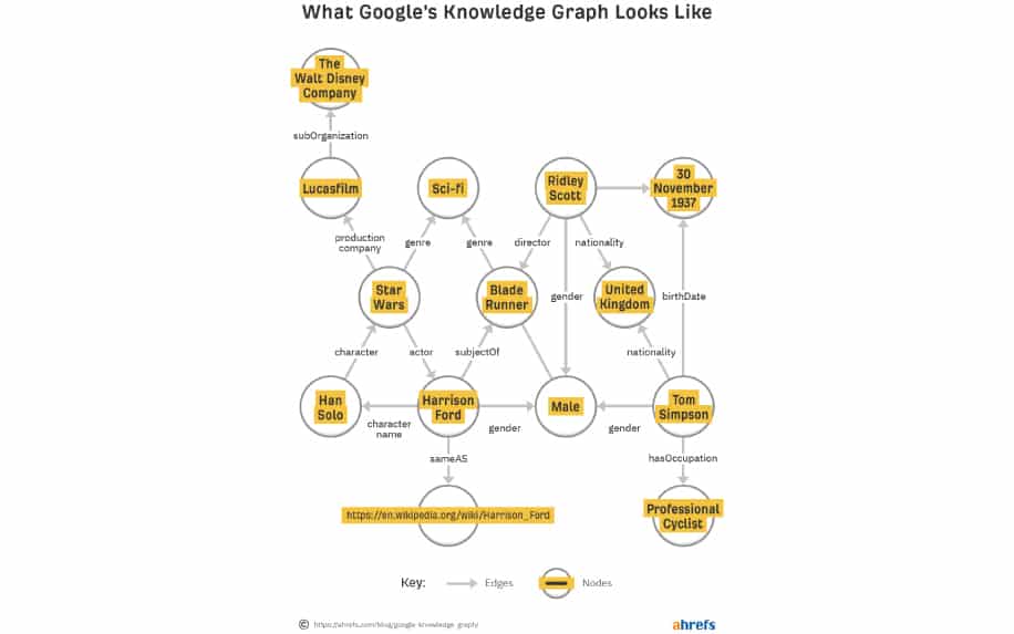 Google Knowledge graph example