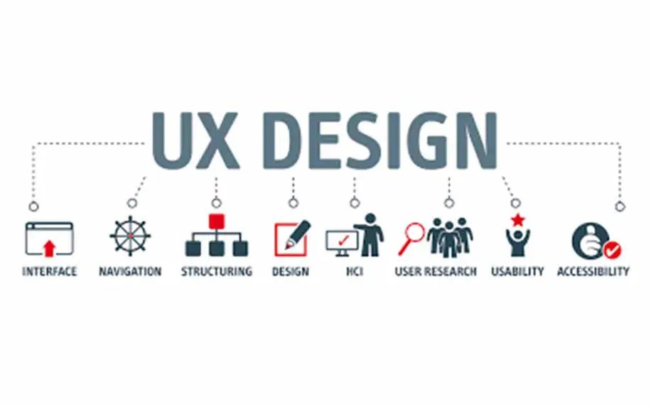 an infographic showing the importance of ux design - user experience