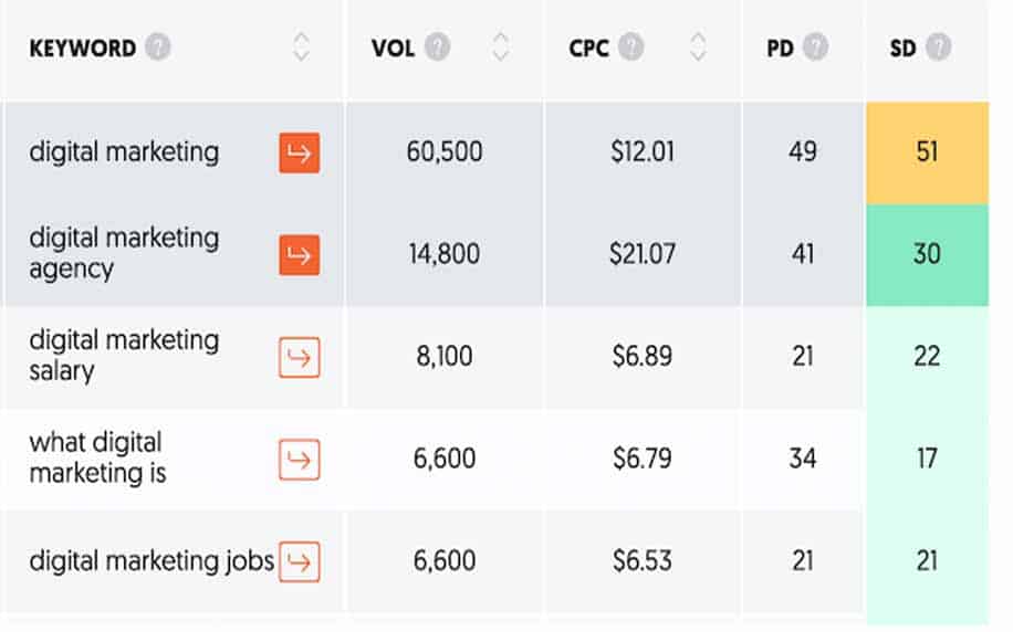 data from a keyword research tool