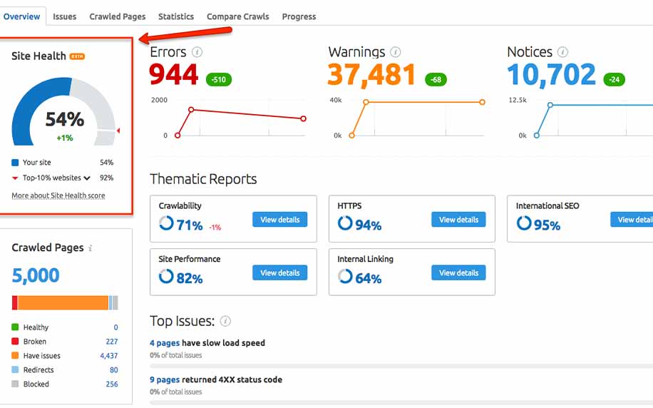 an image showing site audit data on semrush