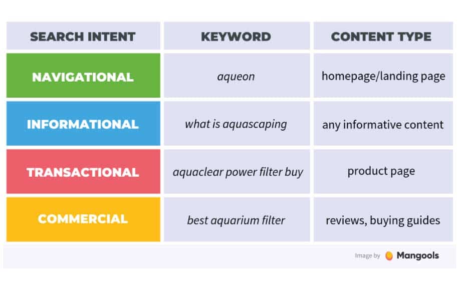 Search intent infographic