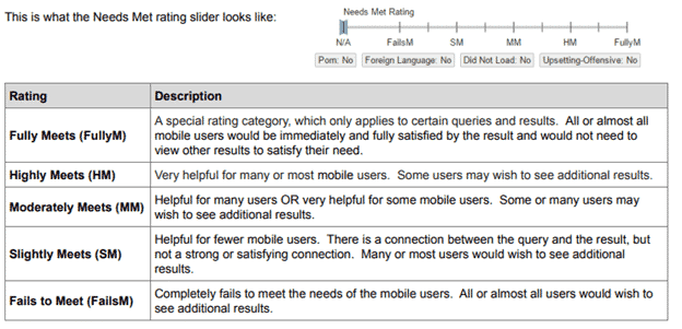 Google’s system of rating user satisfaction. Image credit: Search Quality Evaluator Guidelines
