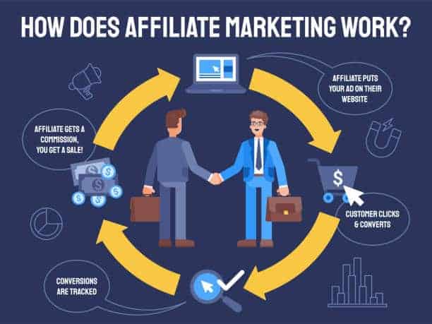 Affiliate Marketing: The Best A-to-Z Guide to Get Started in 7 EASY Steps!