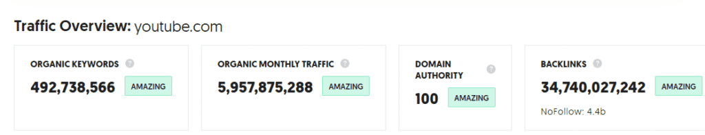 traffic overview for youtube
