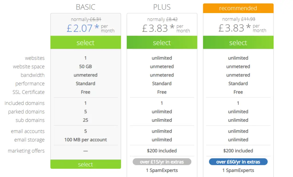 Bluehost web hosting price list