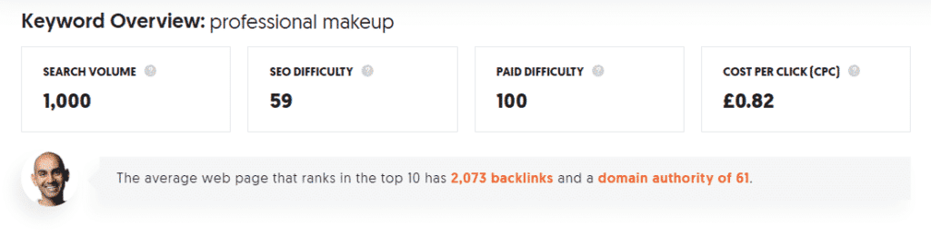 screenshot of keyword overview of keyword professional makeup - affiliate marketing