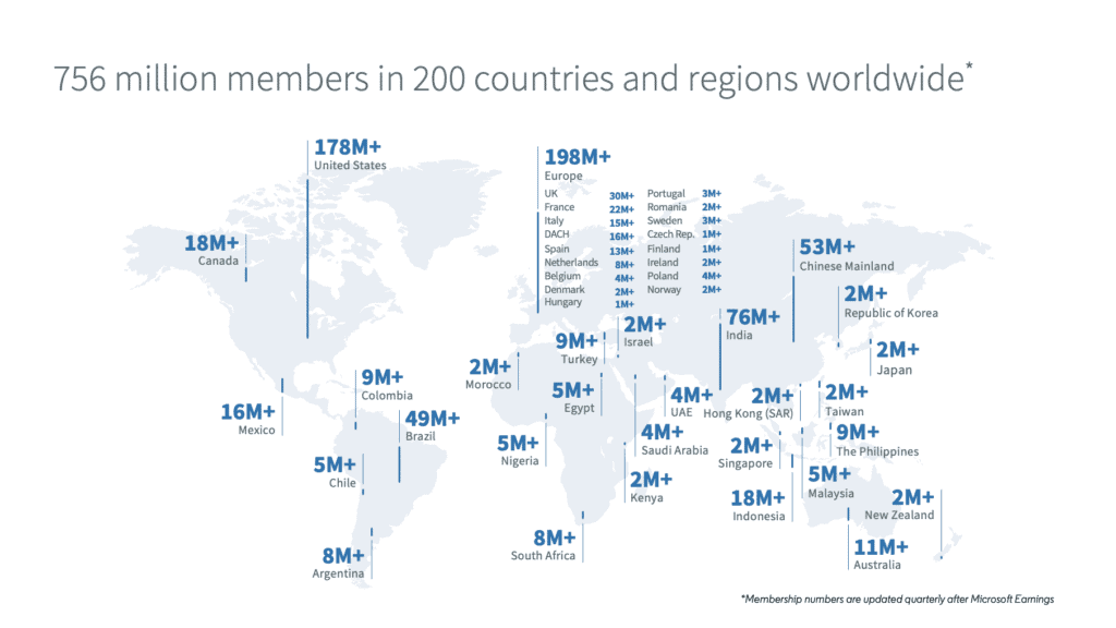 A map of the word showing how many users (by millions) LinkedIn has in different countries. Create a company page on LinkedIn.