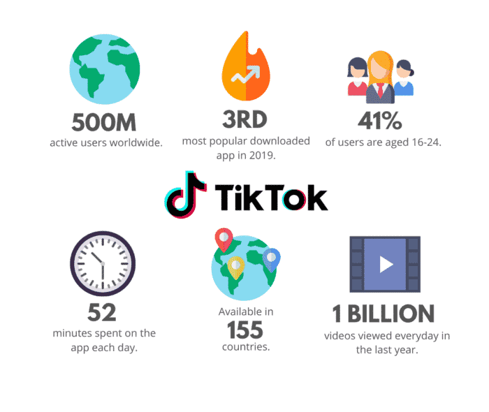 An infographic breaking down TikTok's user demographics and statistics