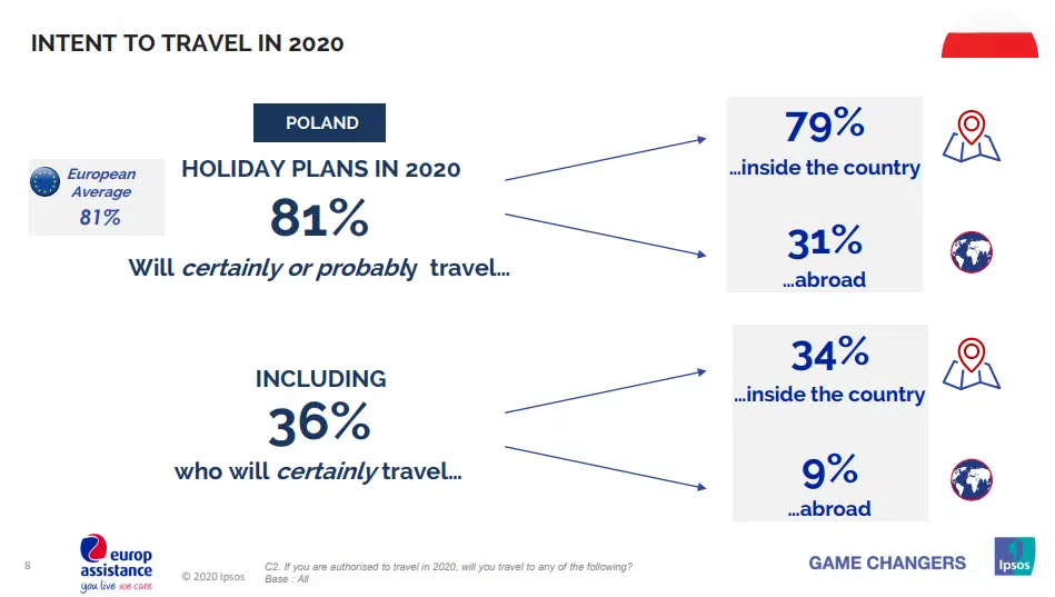 Beach Tourism marketing stats-EU