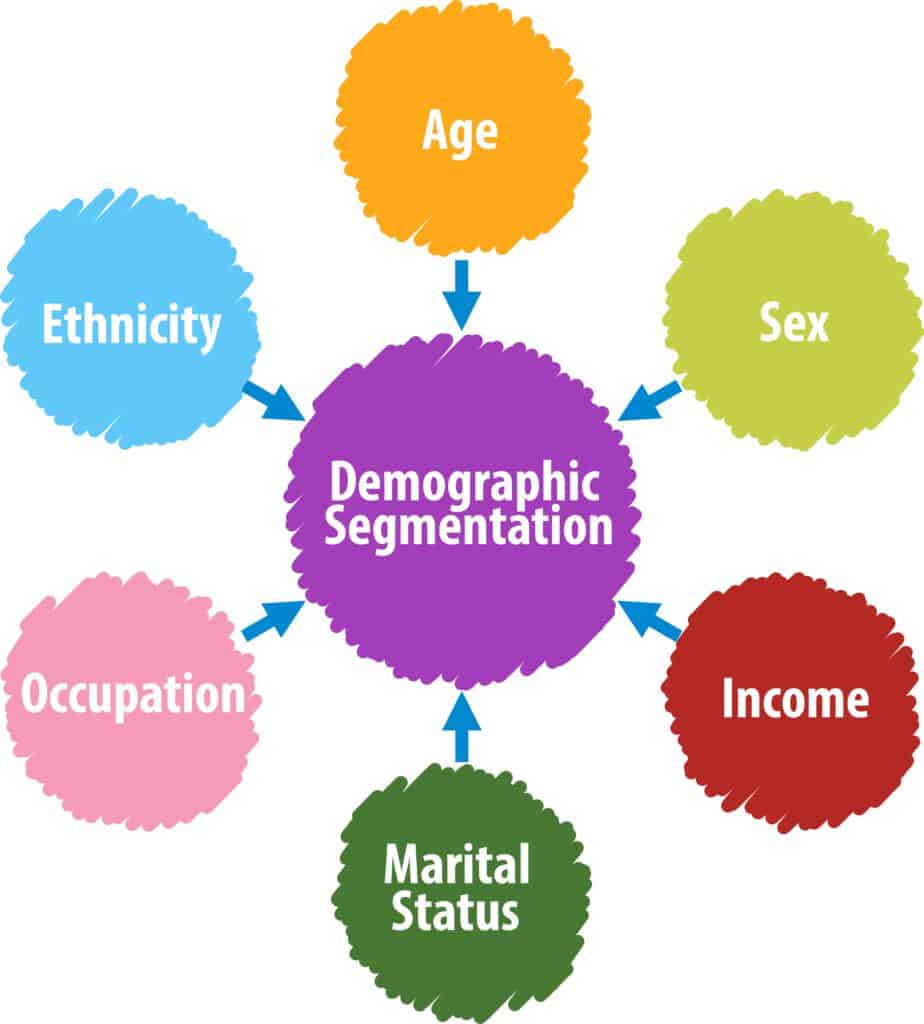 customer segments in business plan