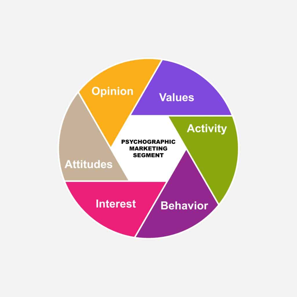 customer segments in business plan