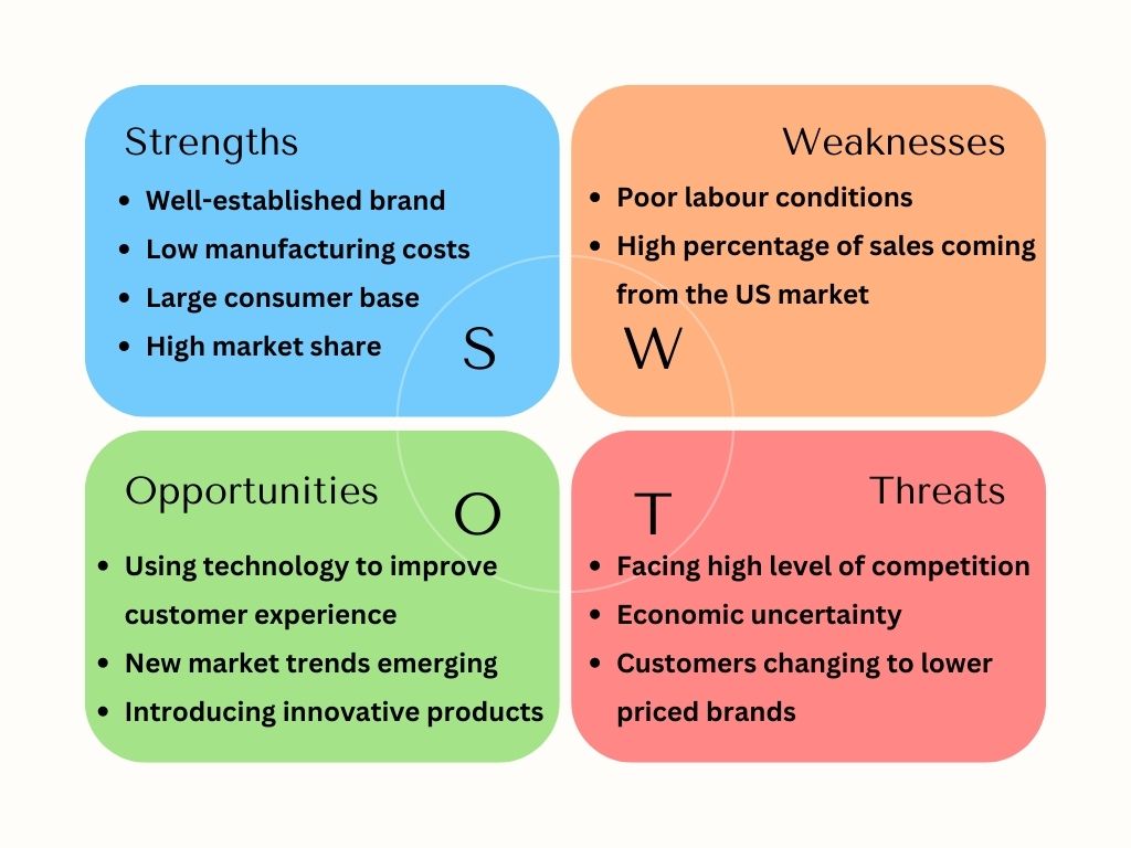 Business Strategy - SWOT Analysis Factors:
Strengths
Weaknesses
Opportunities 
Threats