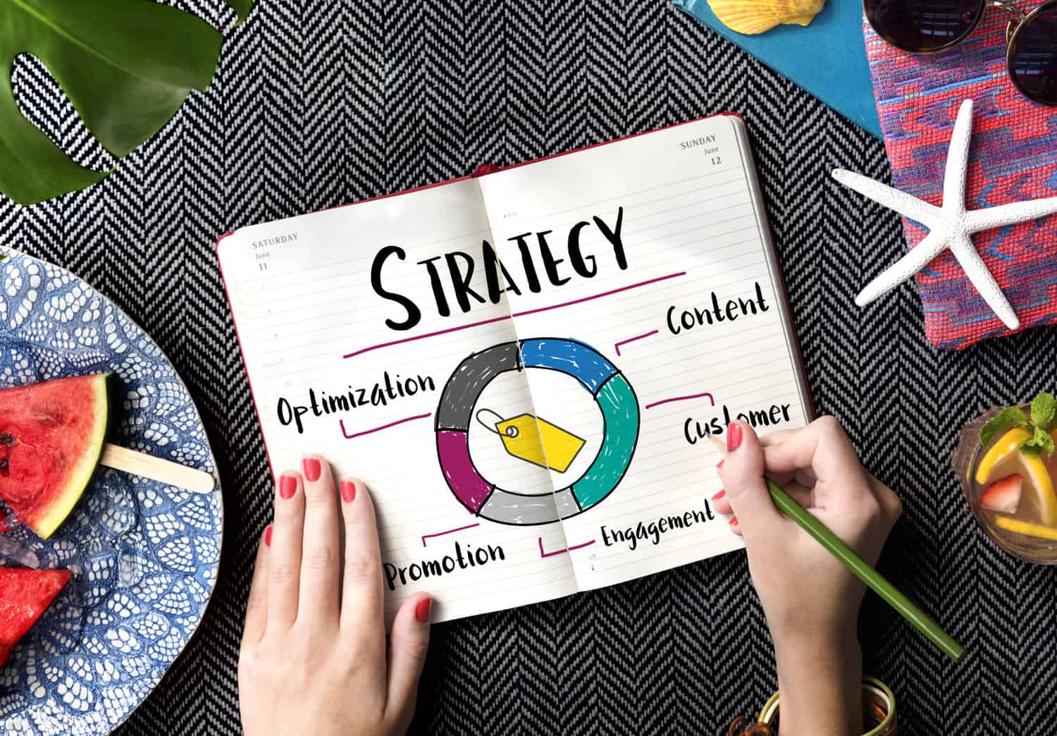 Business strategy: the ultimate guide to using a pestel and swot analysis