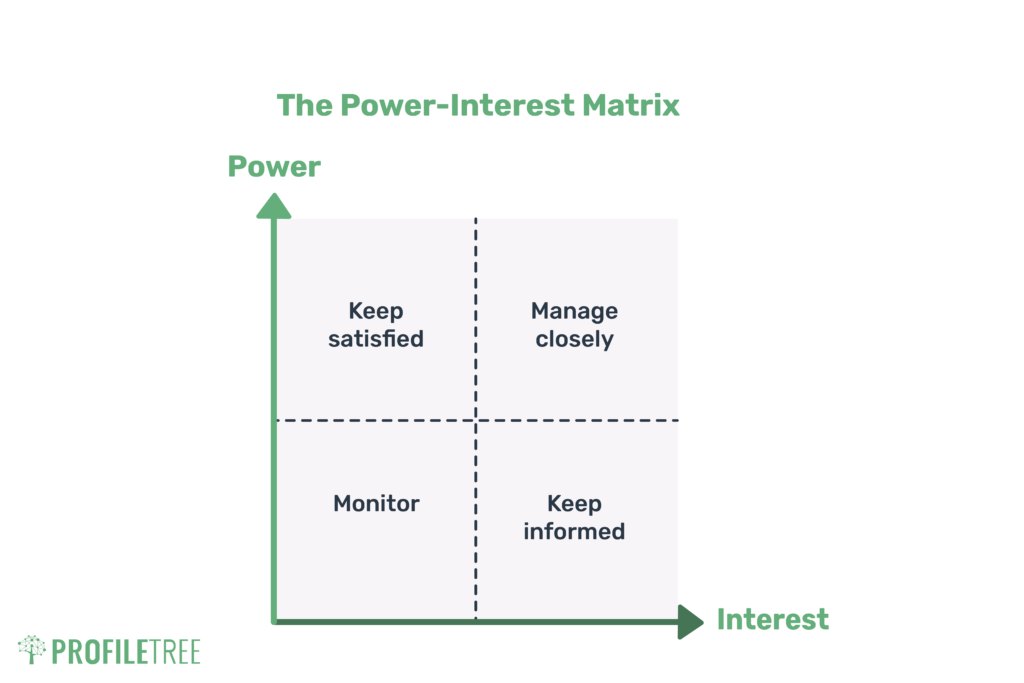 Digital Transformation as part of stakeholder mapping